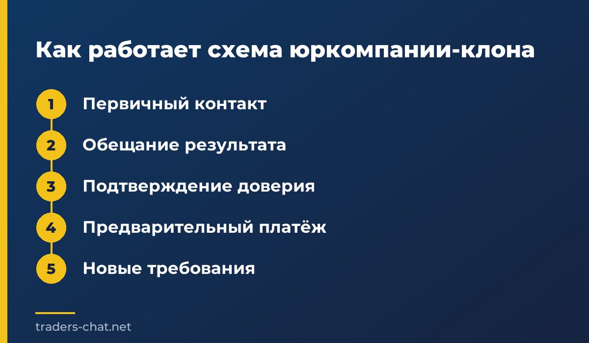 Как работает схема юркомпании-клона