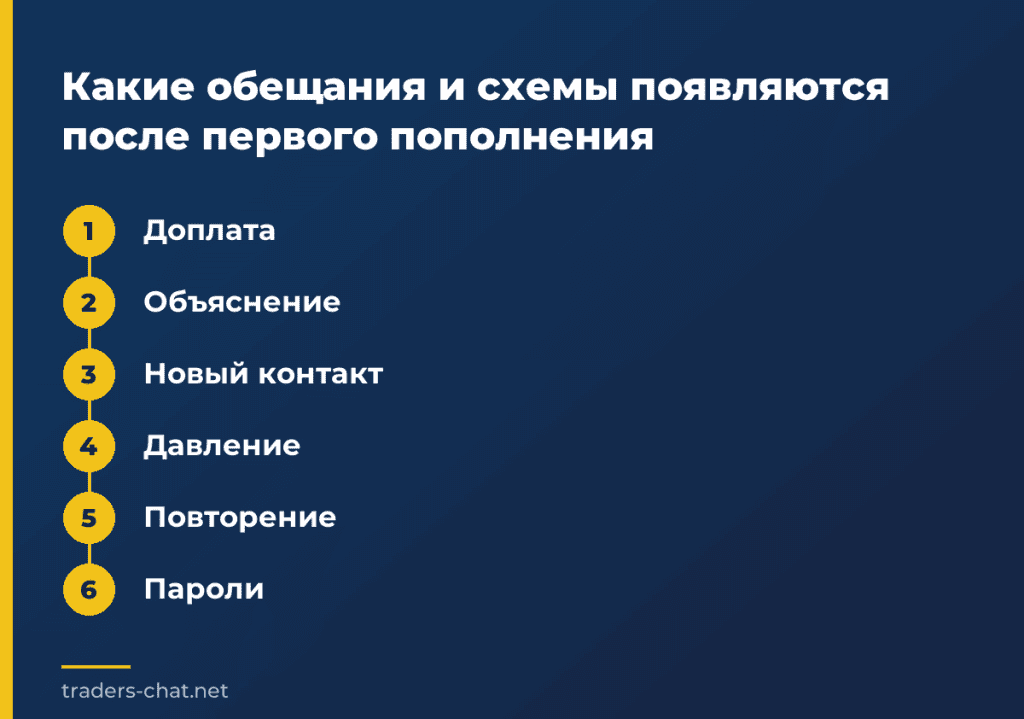Какие обещания и схемы появляются после первого пополнения