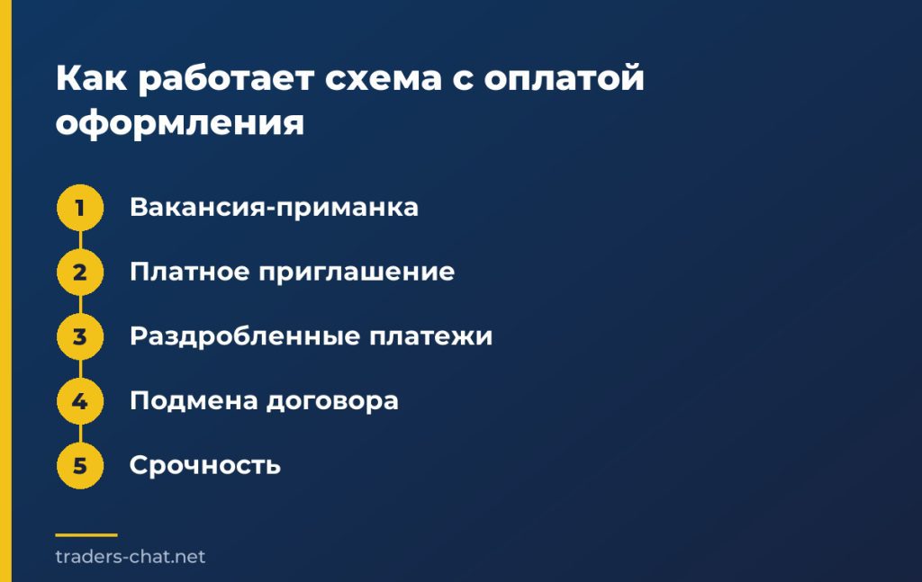 Как работает схема с оплатой оформления