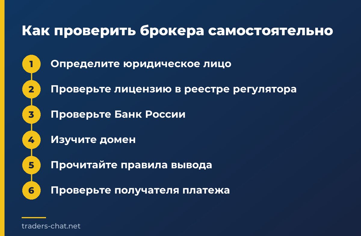 Как проверить брокера самостоятельно