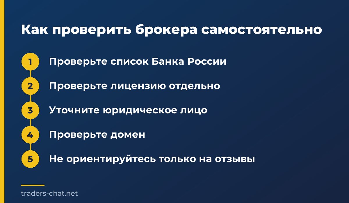 Как проверить брокера самостоятельно