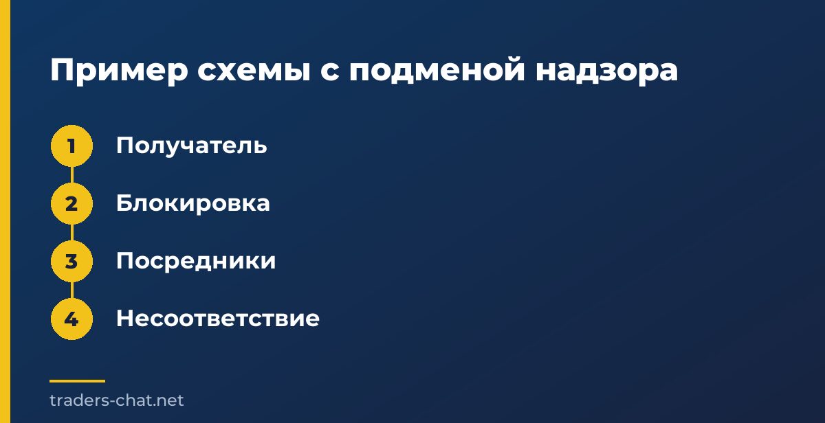 Пример схемы с подменой надзора