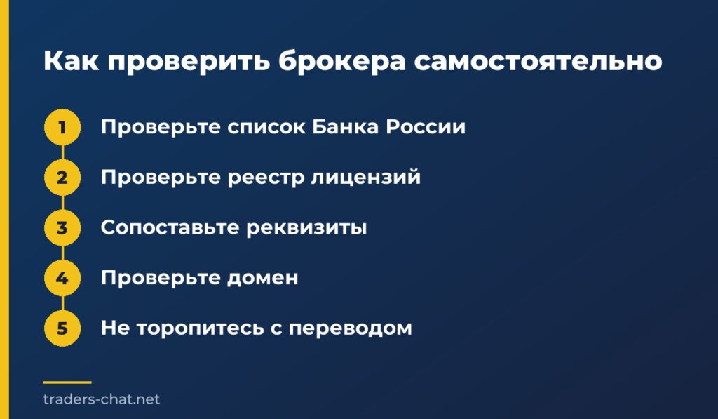 Как проверить брокера самостоятельно