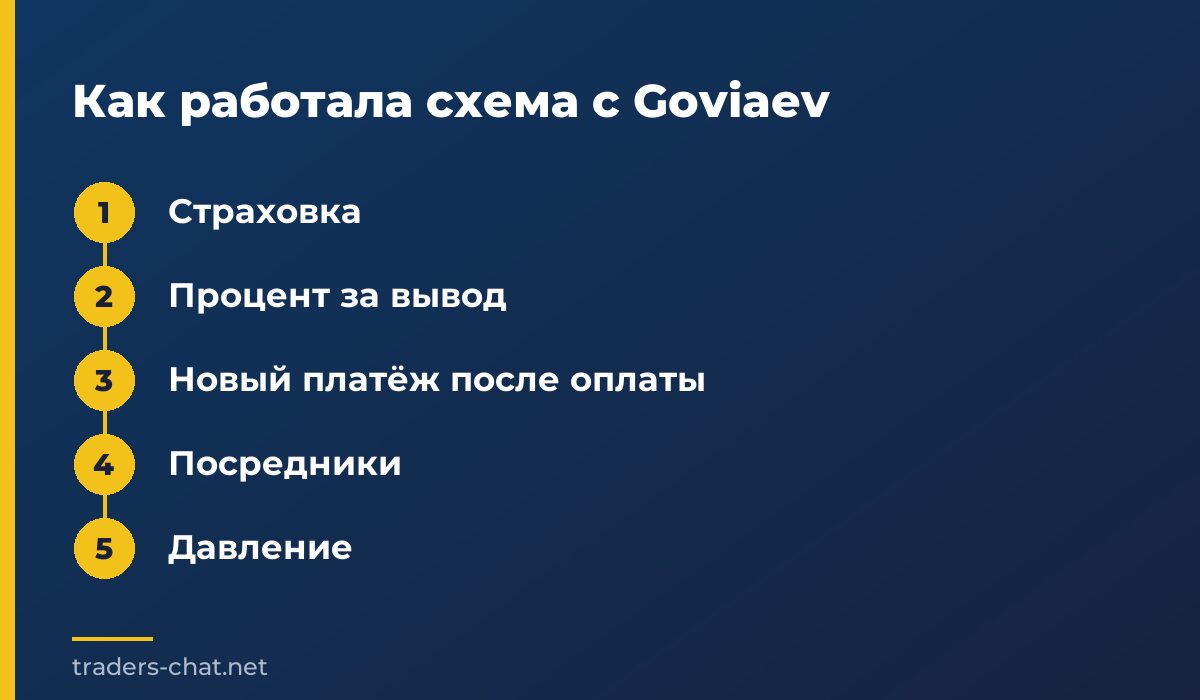 Как работала схема с Goviaev