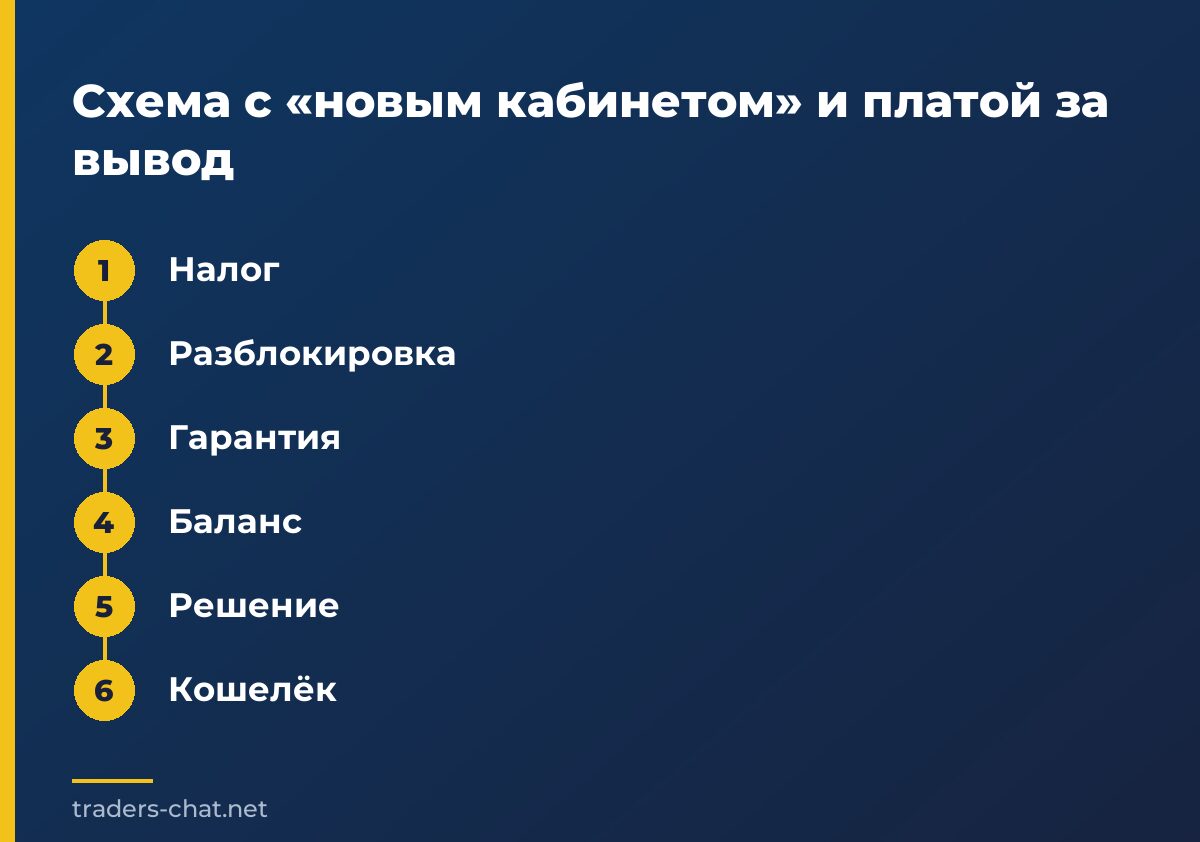 Схема с «новым кабинетом» и платой за вывод