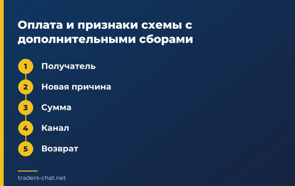 Оплата и признаки схемы с дополнительными сборами